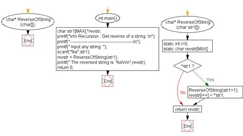 w3resource c++|C programming .